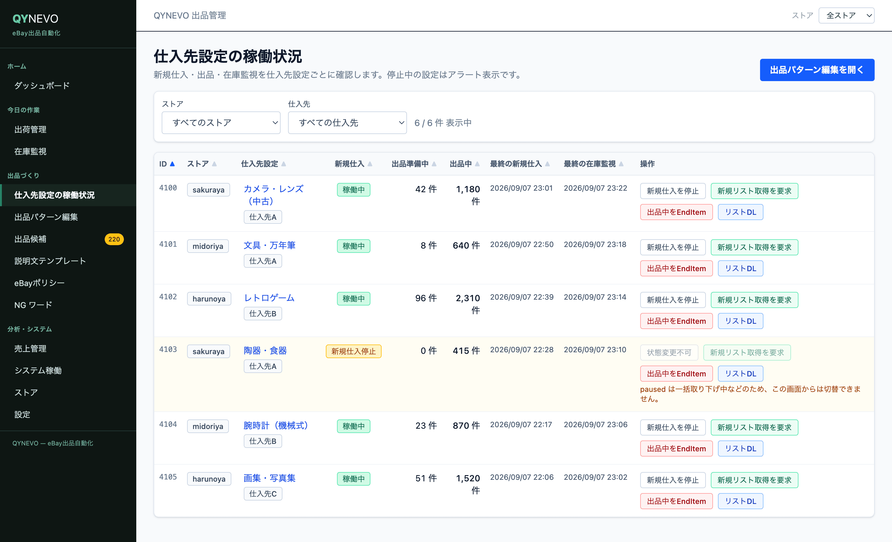 出品元の設定ごとの稼働状況を一覧するQYNEVOの管理画面