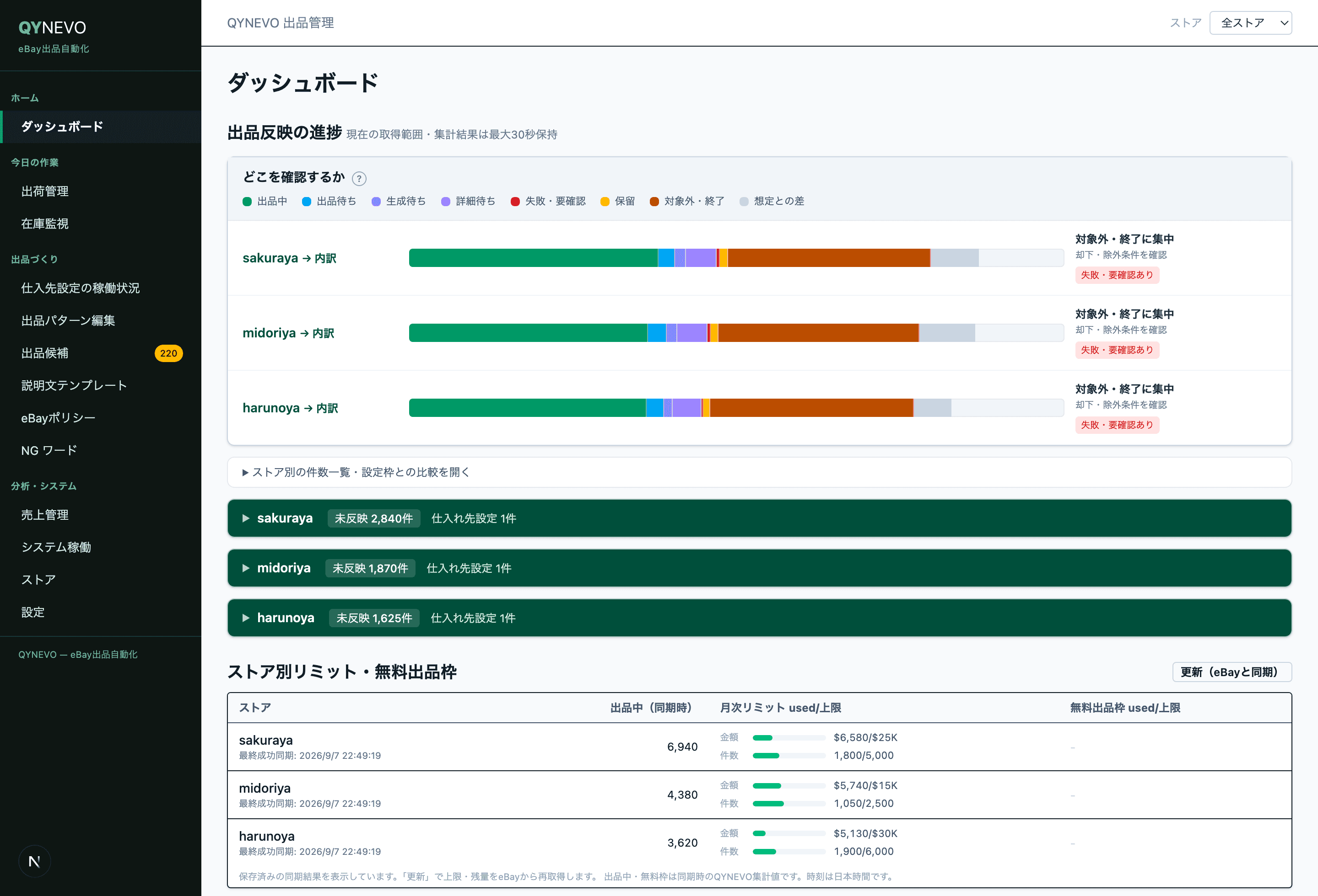 ストアごとの出品反映の進捗と残枠を一画面にまとめたQYNEVOのダッシュボード