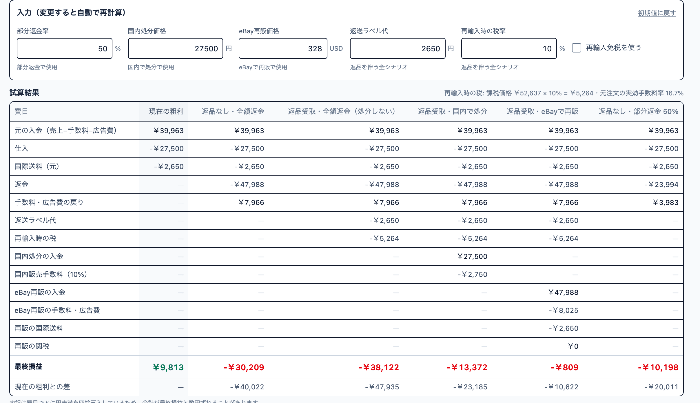 返品なし全額返金、返品受取後の国内処分やeBay再販、部分返金などの最終損益を費目別に比較しているQYRELOの返品シミュレーション画面